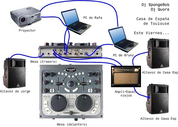 DJ montaje, Bruno Cendon