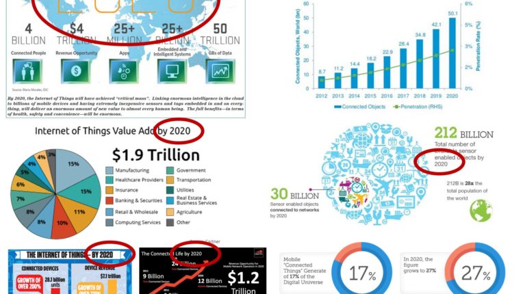 Los 5 grandes retos del IoT